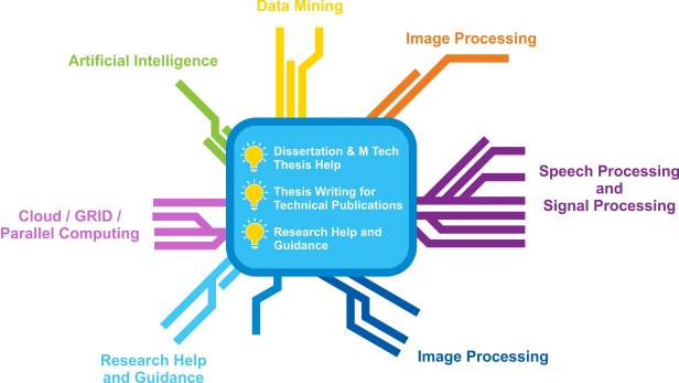 Phd thesis in artificial intelligence youtube